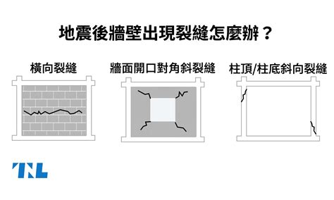 牆壁有裂縫怎麼辦|【圖表】地震後牆壁出現裂縫怎麼辦？先看看是磚牆還。